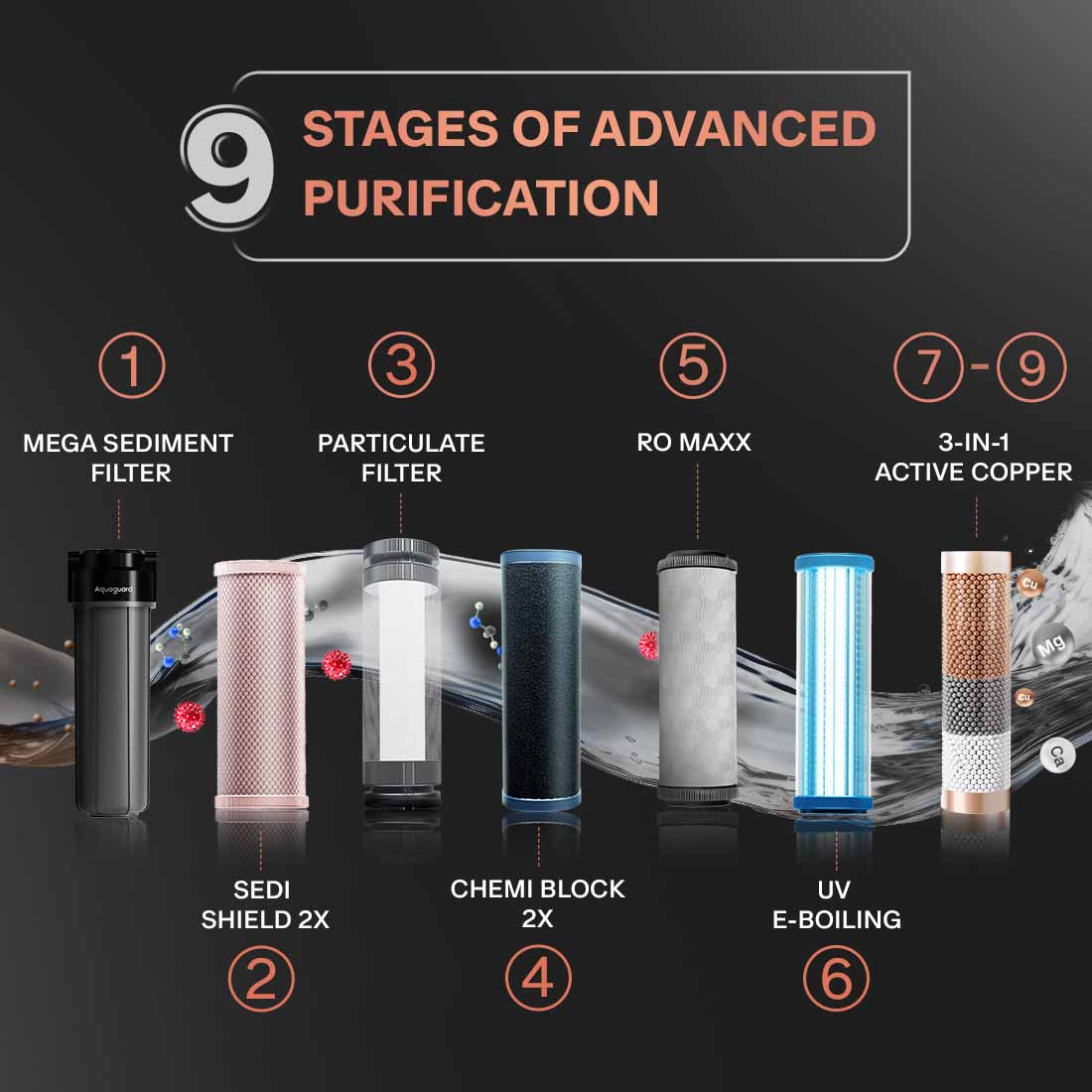 Aquaguard Aspire Blaze 2X RO + UV Stainless Steel Water Purifier – 6 L