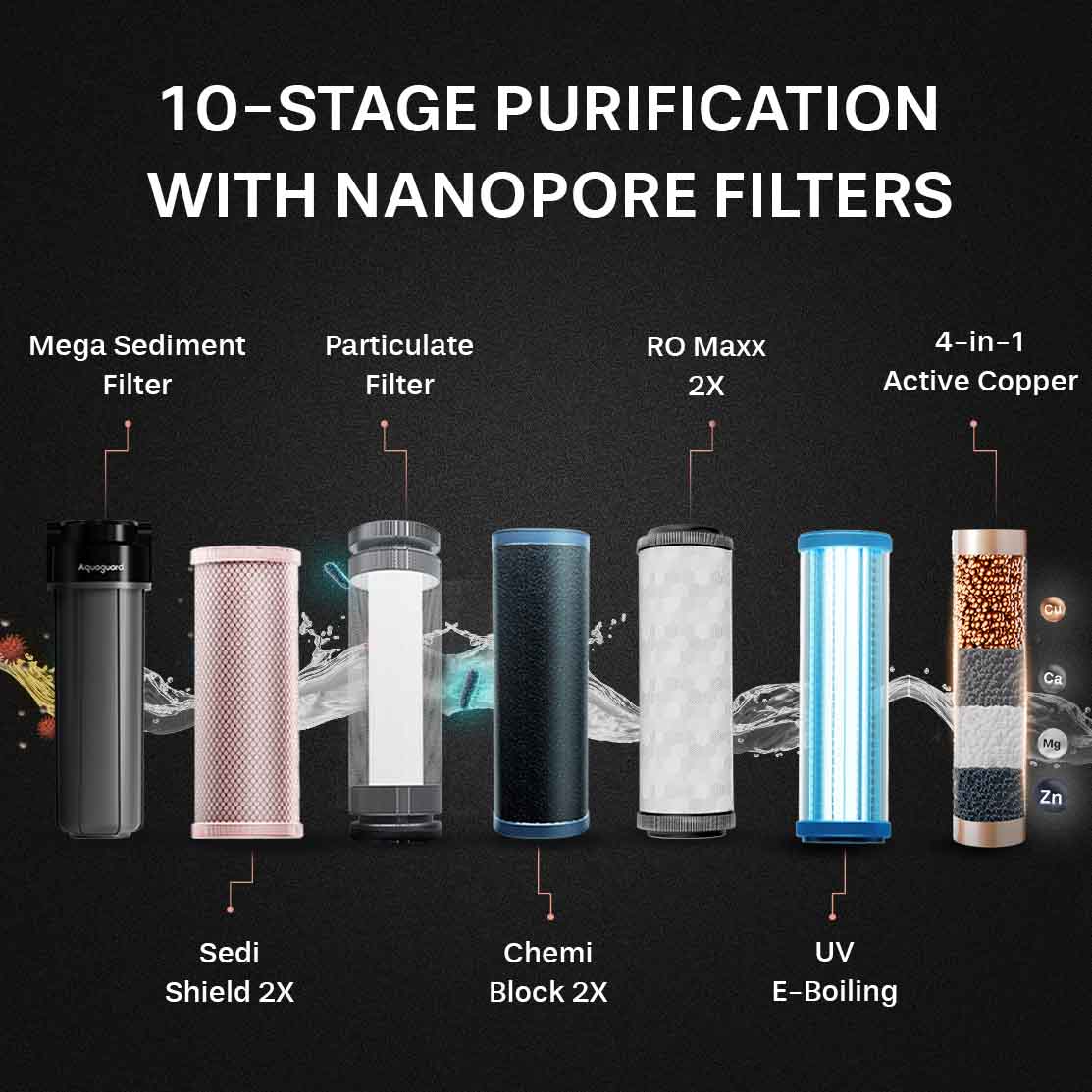 Aquaguard Aspire Nova 2X RO + UV Stainless Steel Water Purifier – 6 L